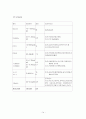 협심증케이스스터디 14페이지