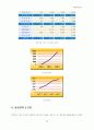 네오위즈닷컴 - 인터넷업체 사례분석 자료 20페이지