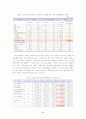 식품안전관리체계의 현황, 문제점 및 발전 방안 8페이지