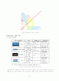 휴대인터넷[WiBro] 서비스의 사업 전망 3페이지