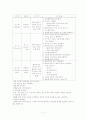 권한부여모델에 관한 연구 11페이지