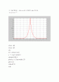 MATLAB (Fourier Series ,pulstran함수,phase spectrum)문제풀기 3페이지