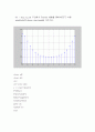 MATLAB (Fourier Series ,pulstran함수,phase spectrum)문제풀기 4페이지