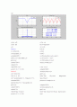 MATLAB (Fourier Series ,pulstran함수,phase spectrum)문제풀기 6페이지