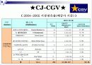 CGV주가분석 13페이지