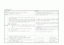 서양 교육사상가 정리 5페이지