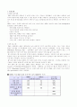 3M의 경영 전략 16페이지