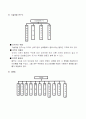 조직도를 통한 기업과 축구팀간의 비교 5페이지