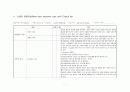 신생아 중환자실 체크리스트 항목별 문헌고찰 1페이지