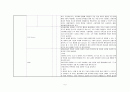 신생아 중환자실 체크리스트 항목별 문헌고찰 6페이지
