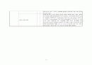 신생아 중환자실 체크리스트 항목별 문헌고찰 11페이지