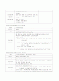 유아교육기관 중심 부모교육 8페이지