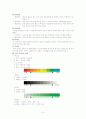 색채에 대한 이론 및 다양한 자료 5페이지