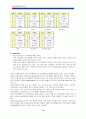 태평양 남성 화장품 SWOT 분석과 마케팅 전략 12페이지