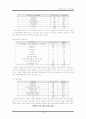 (아동복지) 빈곤아동, 결식아동의 현황과 실태 및 문제점 아동에 대한 복지적 해결방안 6페이지