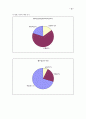 한국사회의 결혼 가치관 변화에 대한 연구 - 이혼의 급속한 증가 12페이지