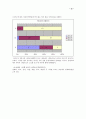 한국사회의 결혼 가치관 변화에 대한 연구 - 이혼의 급속한 증가 15페이지