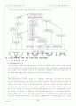[경영전략]도요타 자동차의 해외진출전략 66페이지