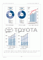 [경영전략]도요타 자동차의 해외진출전략 69페이지