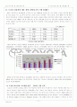 [경영전략]도요타 자동차의 해외진출전략 71페이지