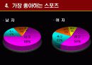 스포츠마케팅조사방법 10페이지