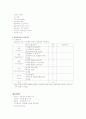 수술실 체크리스트 17페이지