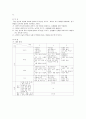 한국,일본,중국의 초등학교 과학 교육과정 비교 2페이지