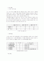 [방송대 한국사회문제4]사외이사제도의의와 사례 분석 및 현황그리고 문제점과 개선방안 13페이지