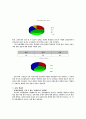 '민들레 영토' 광고 기획서 3페이지