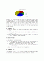 '민들레 영토' 광고 기획서 6페이지