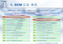 [경영]SCM(Supply Chain Management) 3페이지