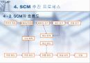 [경영]SCM(Supply Chain Management) 11페이지