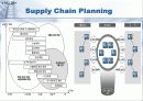 [경영]SCM(Supply Chain Management) 14페이지