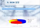 [경영]SCM(Supply Chain Management) 20페이지
