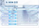 [경영]SCM(Supply Chain Management) 21페이지