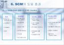 [경영]SCM(Supply Chain Management) 25페이지