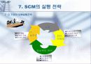 [경영]SCM(Supply Chain Management) 28페이지