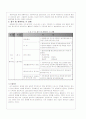 접수 및 참여유도 5페이지