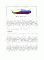 성매매 특별법의 대한 찬/반의 의견과 특별법에 대한 대안 11페이지