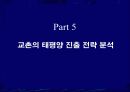 [사업]교촌치킨의 태평양 시장 진출 15페이지