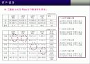 [마케팅]구전마케팅이 소비자행동에 미치는 영향력과 입소문 참여자의 특성에 관한 연구 13페이지