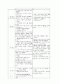 ARFcasestudy [급성 신부전] 11페이지