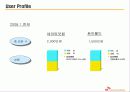 [기업분석]SK커뮤니케이션즈의 모든것 6페이지