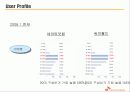 [기업분석]SK커뮤니케이션즈의 모든것 7페이지