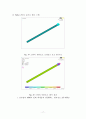 [논문] 공기구동밸브 해석 및 고찰( ANSYS프로그램이용 ) 17페이지