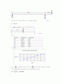 빔 테스트에 관한 실험 보고서 6페이지