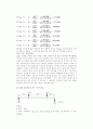 빔 테스트에 관한 실험 보고서 7페이지