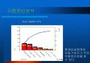 [고객관계관리(CRM)]CRM에서의 고객 세분화를 통한 이탈방지 마케팅 전략 51페이지