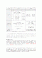 (텔레메틱스에 대한 이해와 마케팅 성공 사례 분석) 현대 모비스 eXride의 마케팅 성공 사례 14페이지