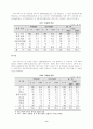 [한국사회문제 (A+완성)] 현행 사외이사제도의 문제점 및 개선방안에 대한 고찰 8페이지